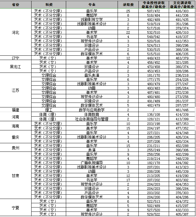 渭南师范学院代码2020(10723是哪个学校代码)