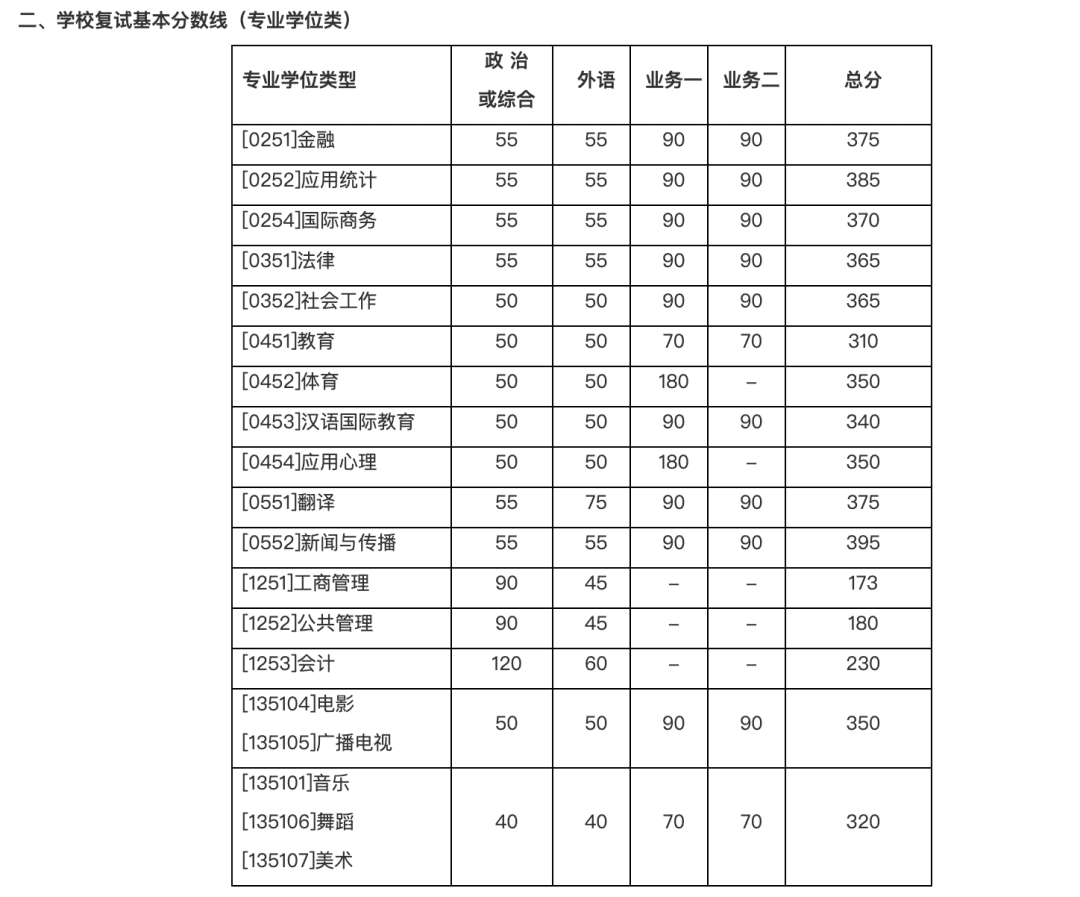 北大考研分数线公布(北大考研分数线公布2021)