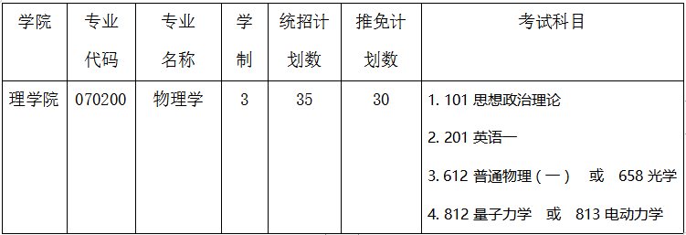 上海大学考研学科分析：理学院物理学（参考书目、分数线等）