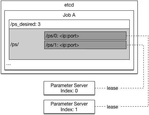 paddlepaddle是什么(paddlepaddle的缺点)