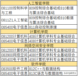 南开大学研究生学费2022(南开大学研究生专硕学费)