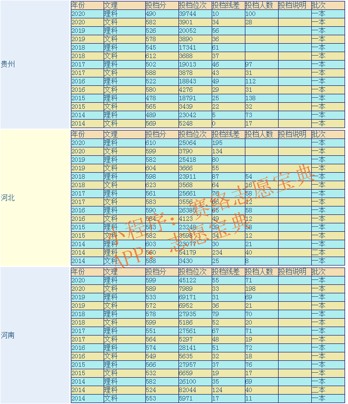 青岛大学历年分数线多少(青岛本科大学的录取分数线)