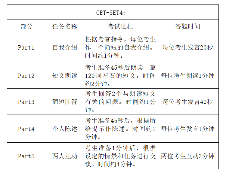 英语六级题型及分值(英语六级题型及分值介绍)