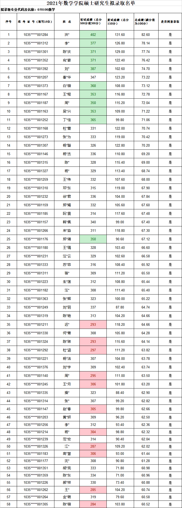 合工大考研数学考什么(合工大食品考研数学)