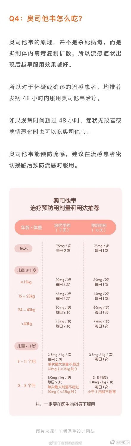 流感吃什么药最快(流感药物有哪些)