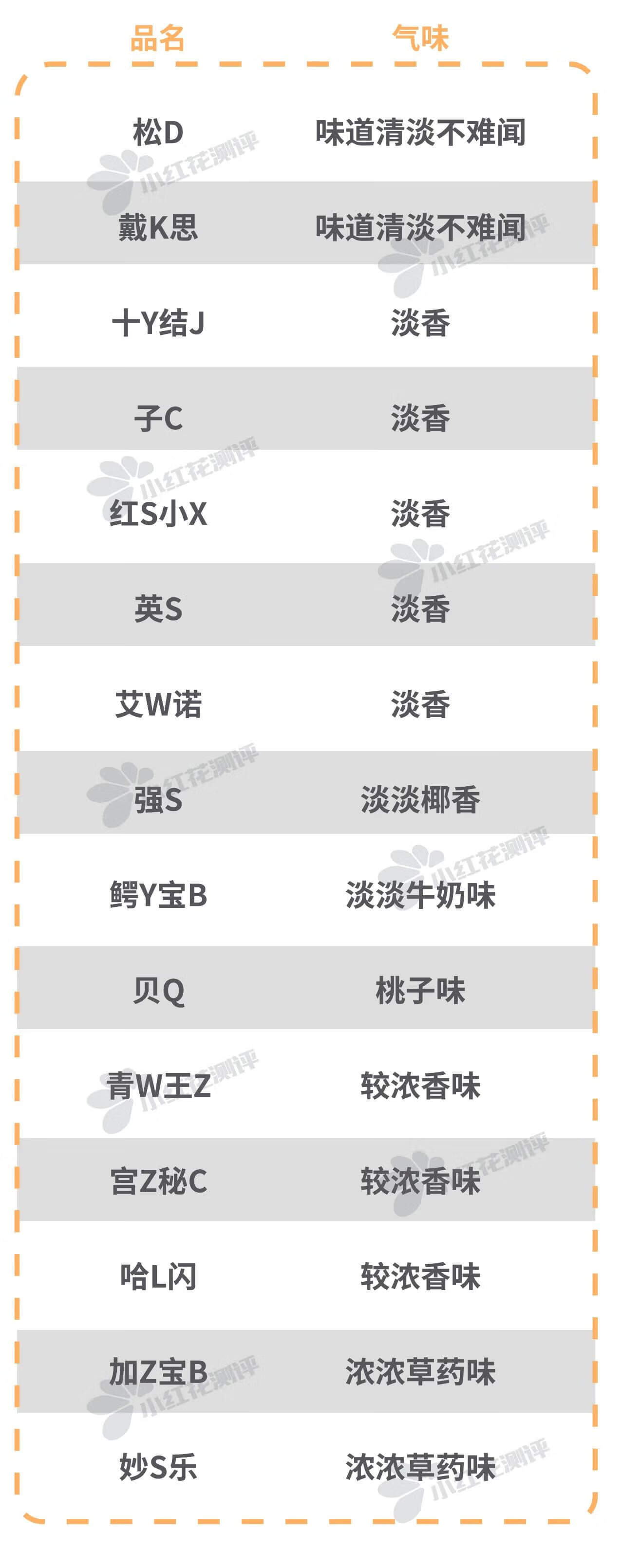 宝宝洗发水推荐(6到12岁儿童洗发水推荐)