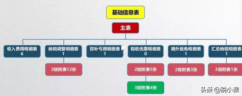 年终所得税汇算清缴怎么填(新手做所得税汇算清缴)