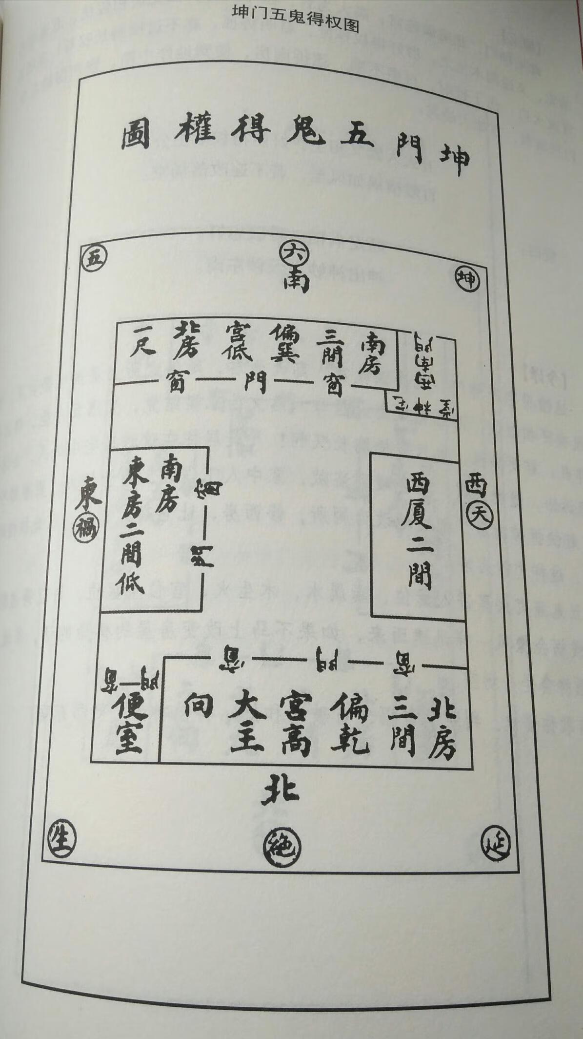 乾宅大门图解图片