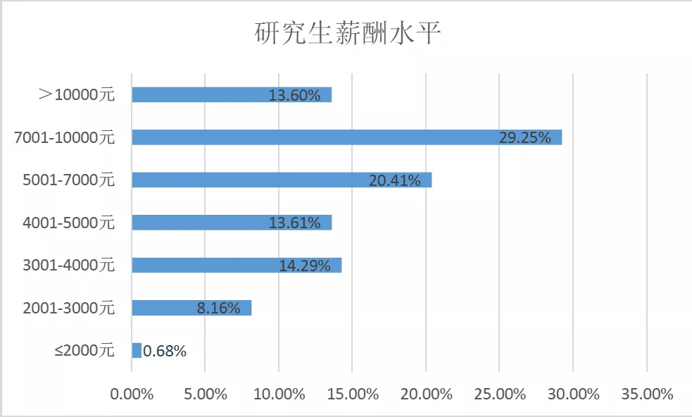 桂林理工大学研究生院怎么样(桂林理工大学研究生专业)