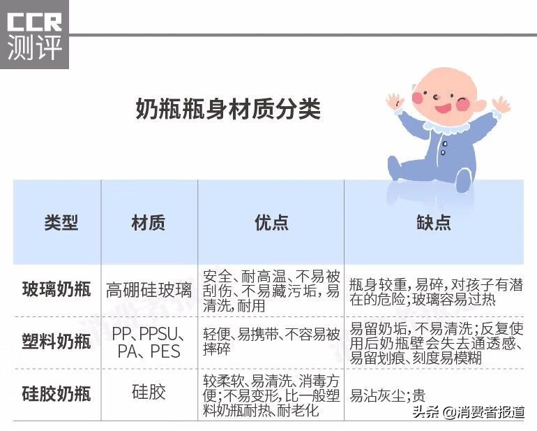 喜多奶瓶为什么便宜(为什么医生不建议用吸管杯)
