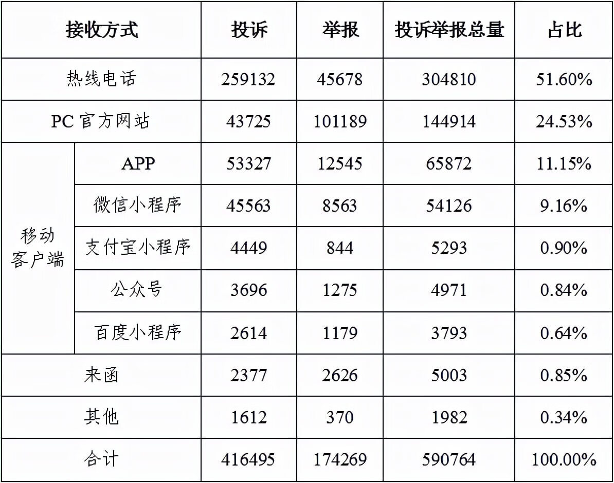 全国315消费打假监督网(全国315投诉网)