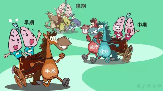 早期肺癌有传染吗(肺癌传不传染?要注意些什么)