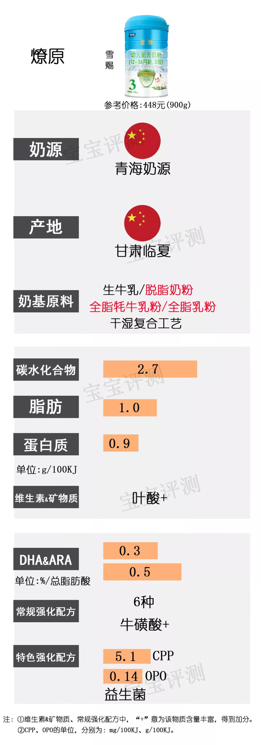 亲护奶粉(亲护品牌怎么样)