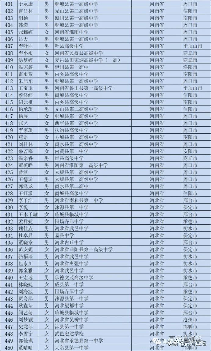 高校专项的大学降分表2020(高校专项计划毕业去向)