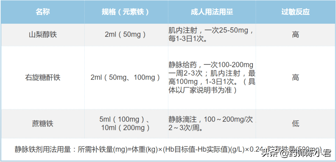 孕妇补铁的药(孕妇补铁的水果)