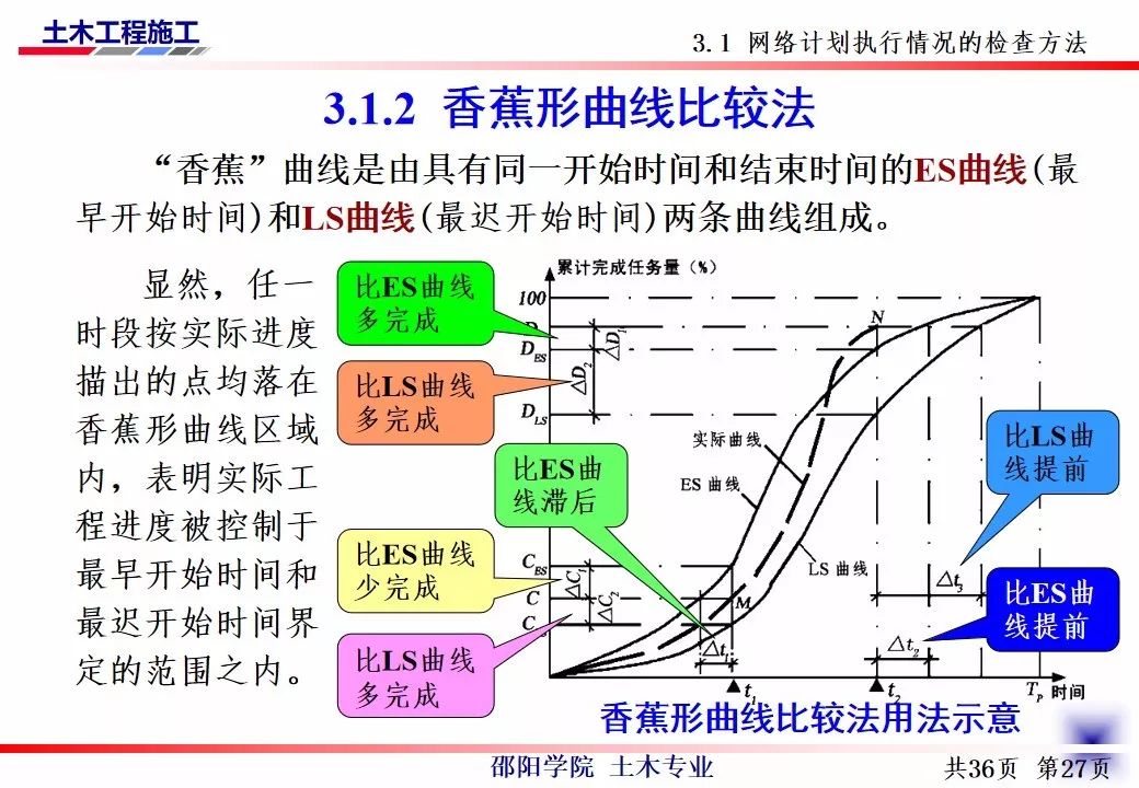 网络技术培训(计算机网络应用技术)