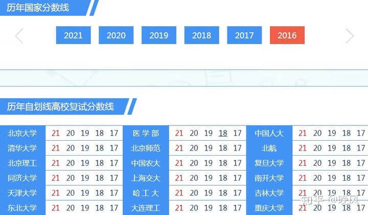 22考研，你知道哪些快速搜集资料的方法？