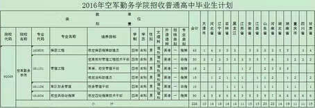 解放军理工大学录取分数线2019(解放军理工大学录取分数线2019)