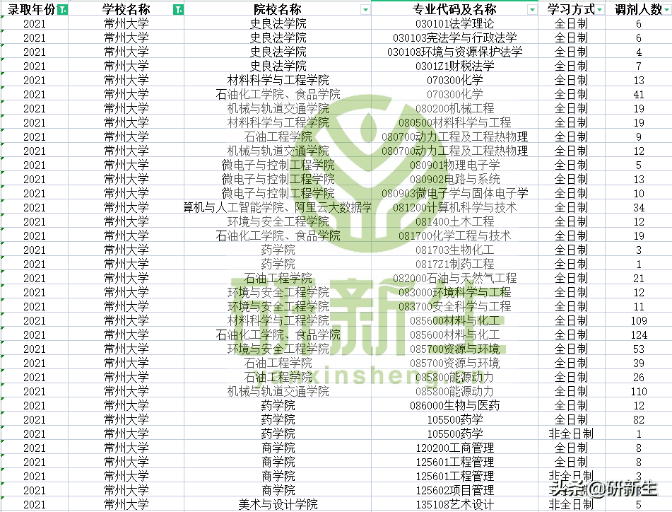 常州大学研究生院机械学院(2022常州大学研究生院)