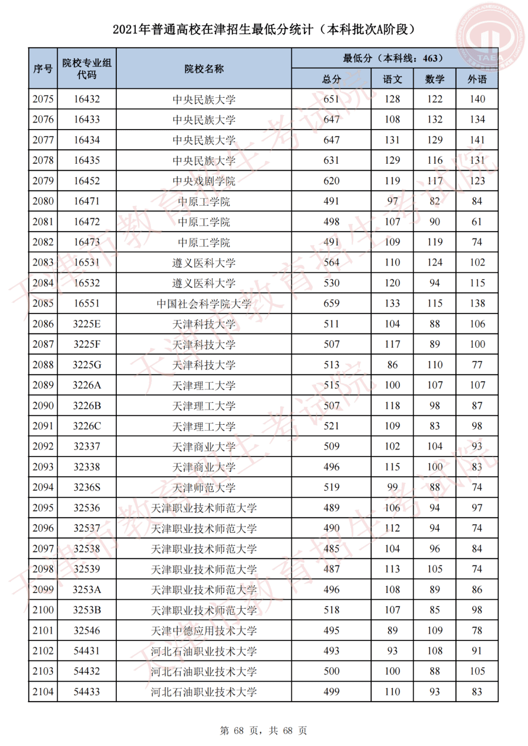 天津市高考录取结果查询(天津录取分数线)