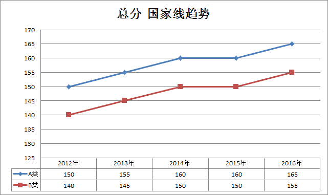 2012考研分数线(2012考研分数线国家线预测)