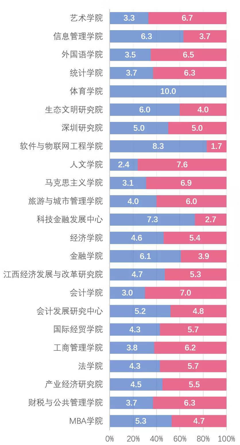 江西财经大学迎新网站(江西财经大学网络)