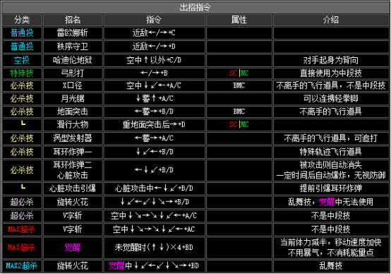 拳皇2002boss出招表(拳皇2002boss如何放连环波)