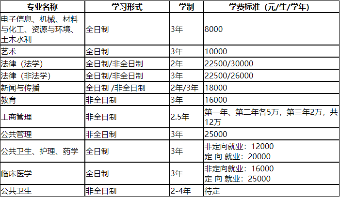 华南师范大学研究生学费标准(华师研究生学费一览表)