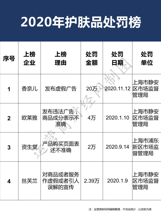 2021年315护肤品曝光名单2020(2021年315含有激素的护肤品)