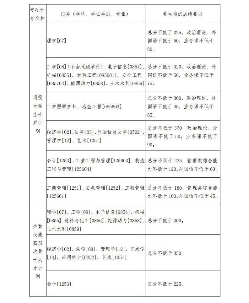 浙江大学研究生招生网(同济大学浙江学院官网)