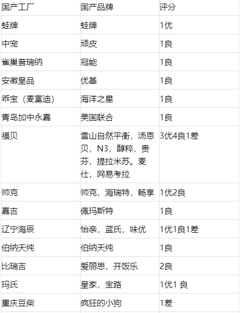 315狗粮黑名单2020(wdj狗粮2019)