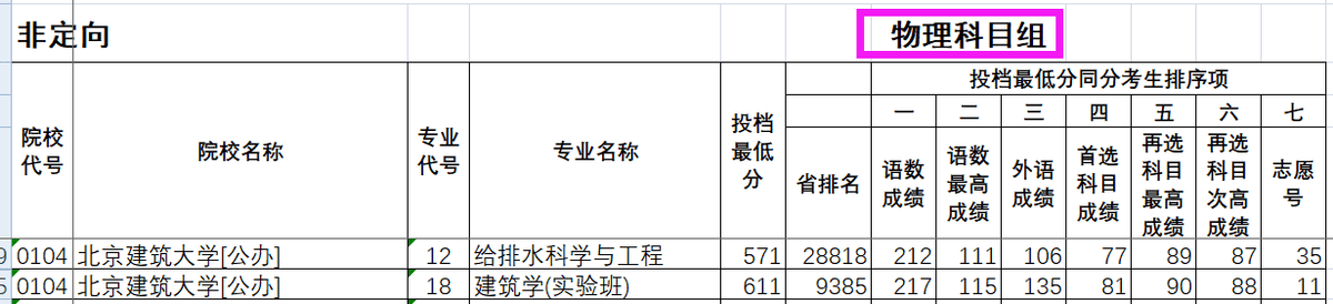 北京建筑大学 怎么样(北京建筑大学认可度怎么样)