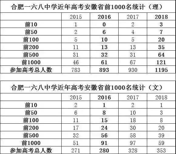 合肥市168中学地址(合肥168中学总部在哪里)