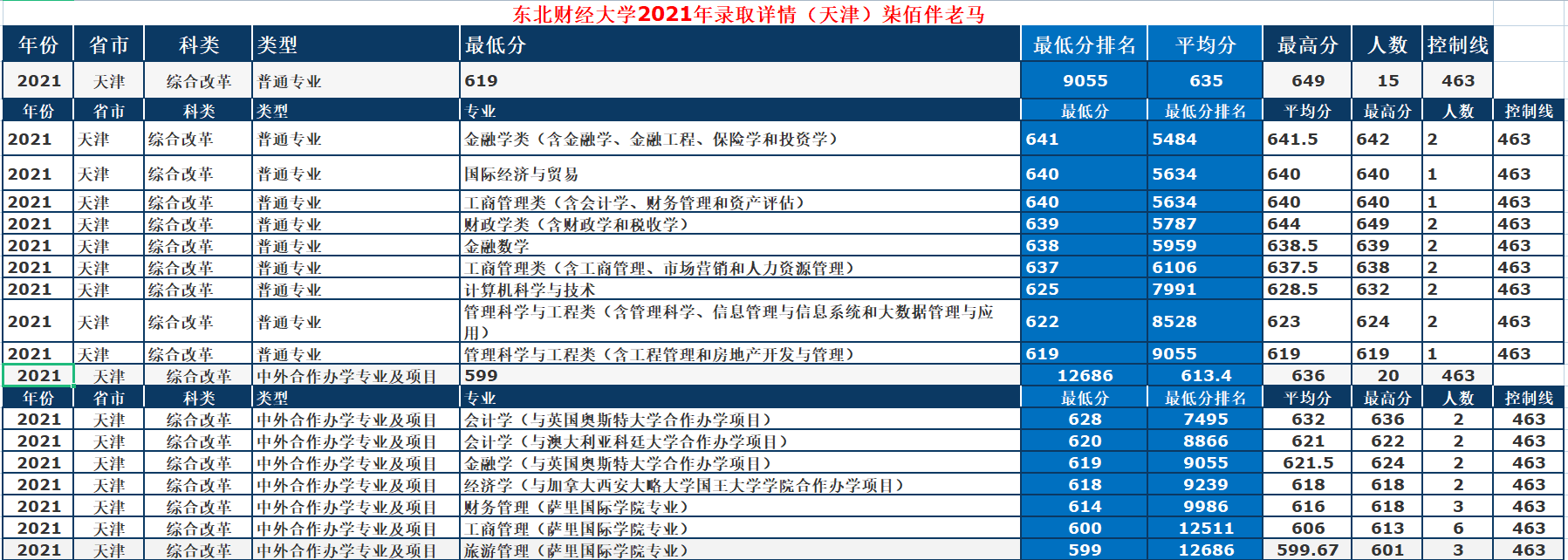 东北财经大学研究生院地址(东北财经大学考研科目)