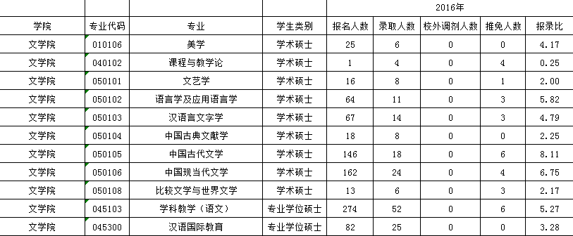 华南师范大学考研全攻略！建议收藏