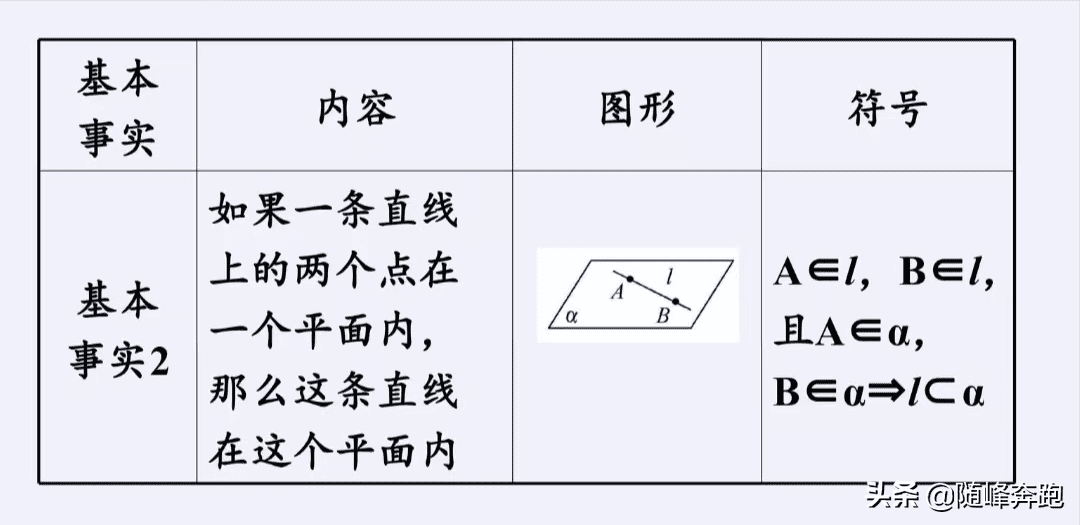 什么叫平面图形?(一个平面是什么意思)