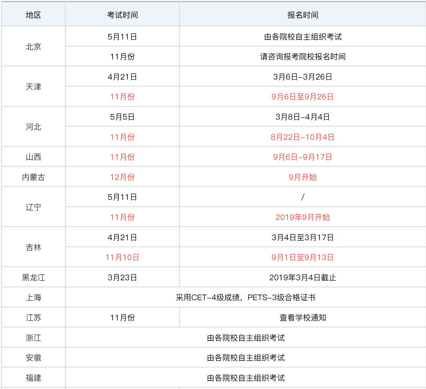 学位英语考试报名入口(英语学士学位报名入口)