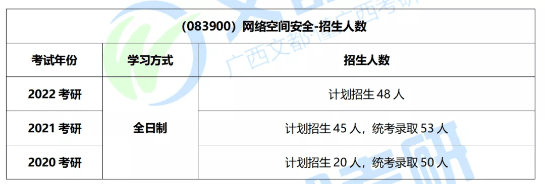 桂林电子科技大学研究生院(桂林电子科技大学是几本)