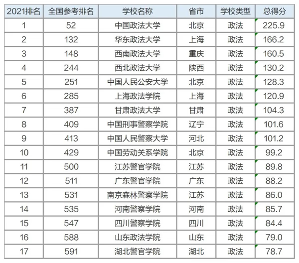 9大专业院校排名出炉，不知道该怎么选大学？跟着排名走准没错