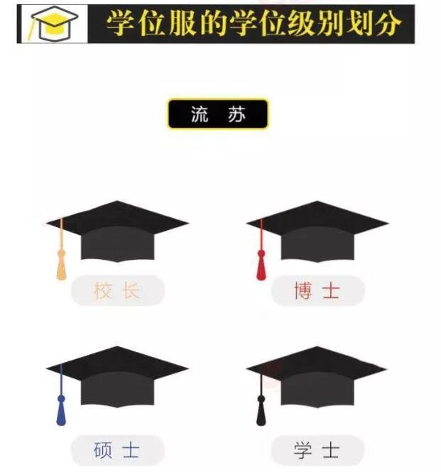 与最高学历相对应的学位怎么算(取得与报名学历相对应的学位)