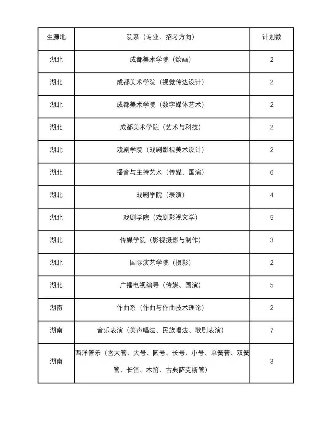 四川音乐大学是几本(四川音乐学院是一本还是二本)