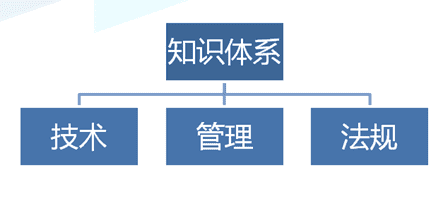 二建考试科目都有哪些(二建考试题目)