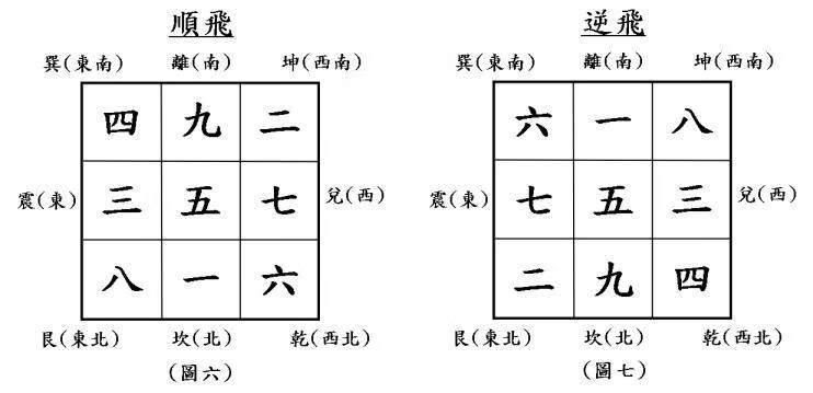 九宫格怎么看风水(风水九宫格解法)