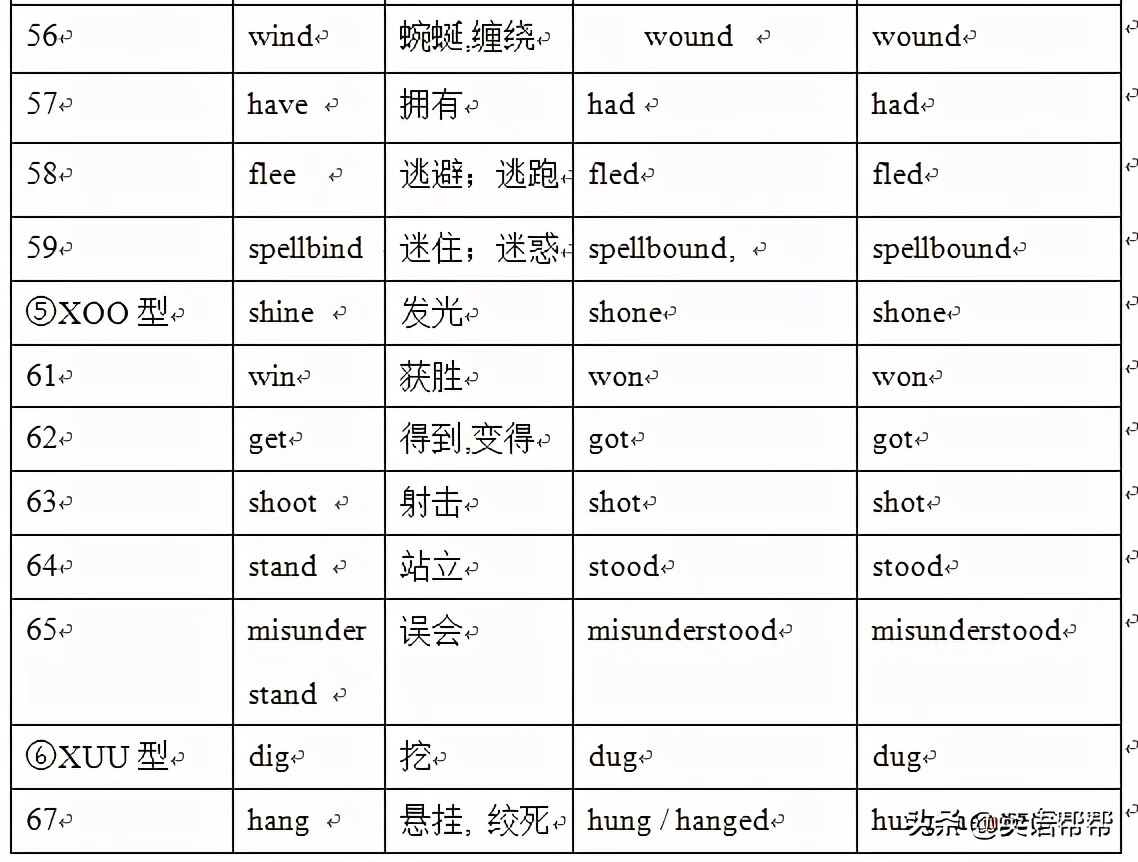 tooth的复数形式是什么(teeth是复数还是tooth是复数)