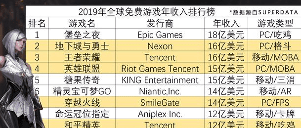 王者荣耀代言人有哪些人(易烊千玺代言了王者荣耀)