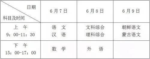 2021年黑龙江省高考及录取时间表