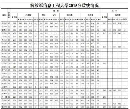 解放军理工大学录取分数线2019(解放军理工大学录取分数线2019)