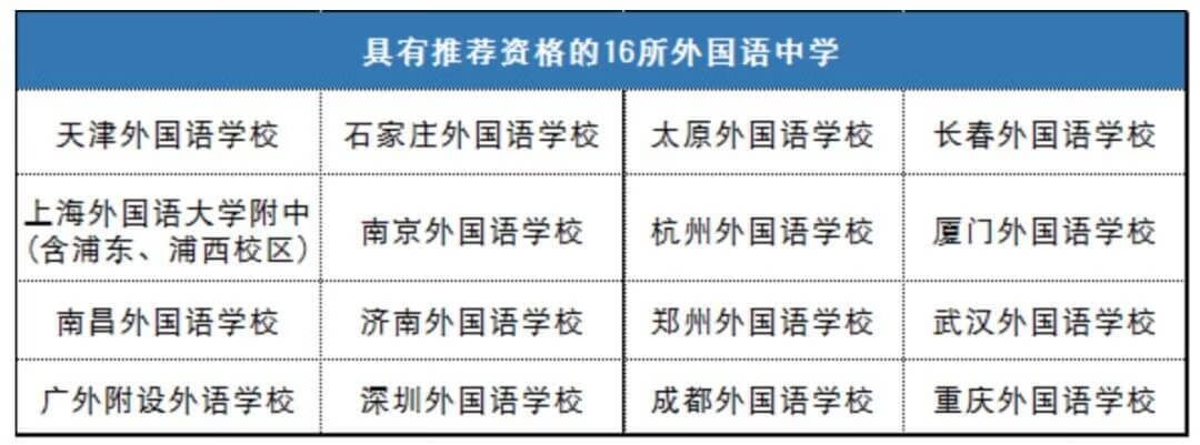 特殊形式招生包括什么(特殊类型招生院校是什么意思)