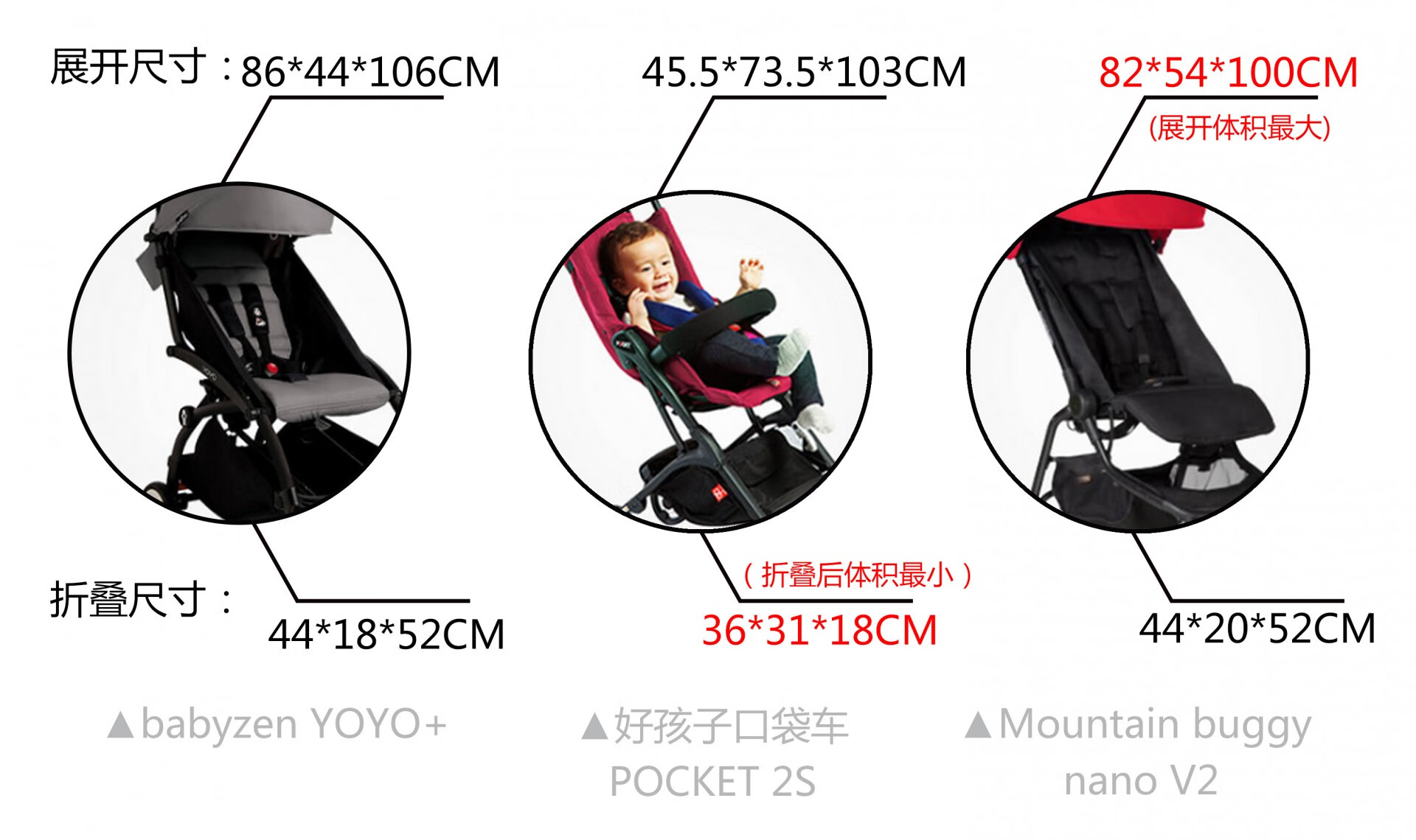 好孩子推车怎么折叠起来(好孩子推车怎么折叠图解法)