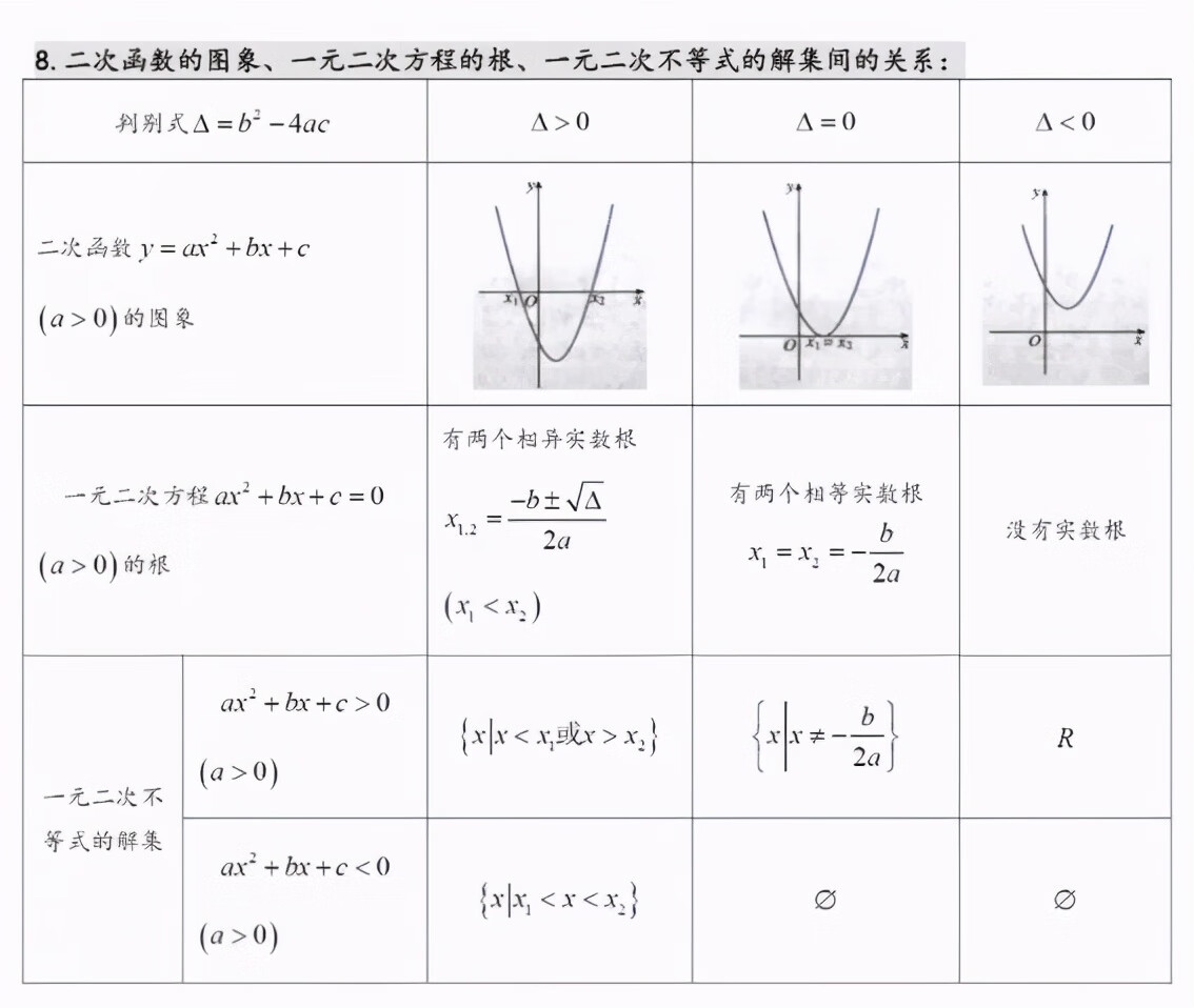 辅导班高中数学